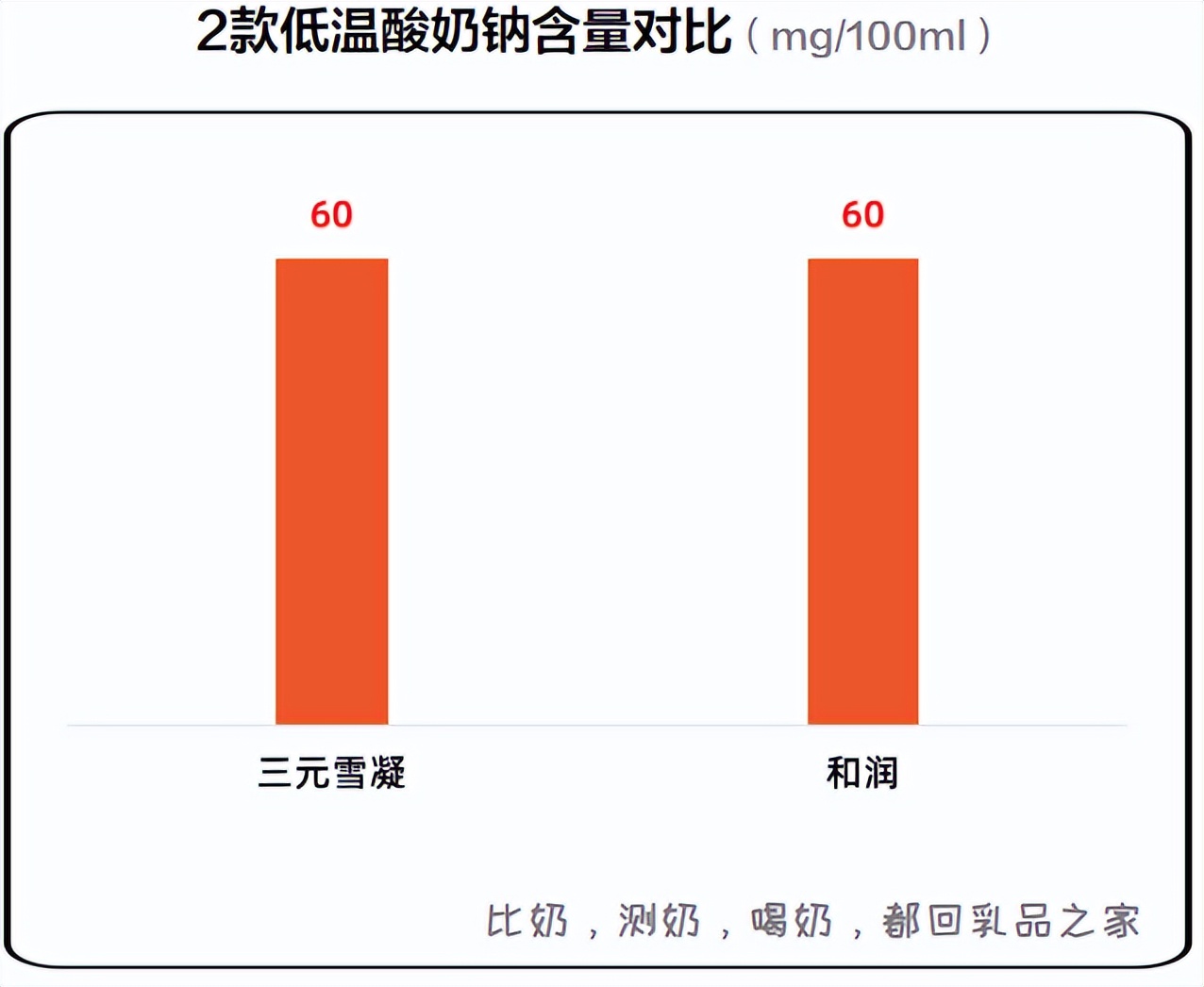 三元雪凝酸奶为啥很贵,三元雪凝新包装酸奶
