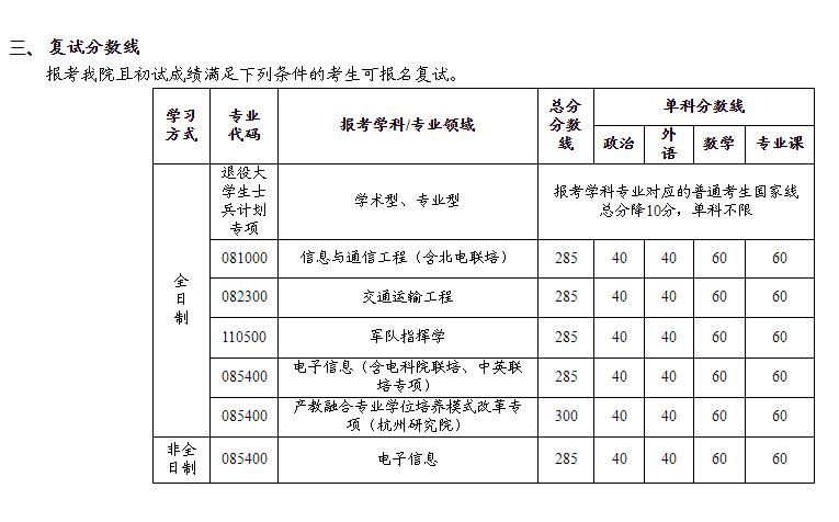 西安电子科技大学：“西军电”名声显赫，2021年复试线分析