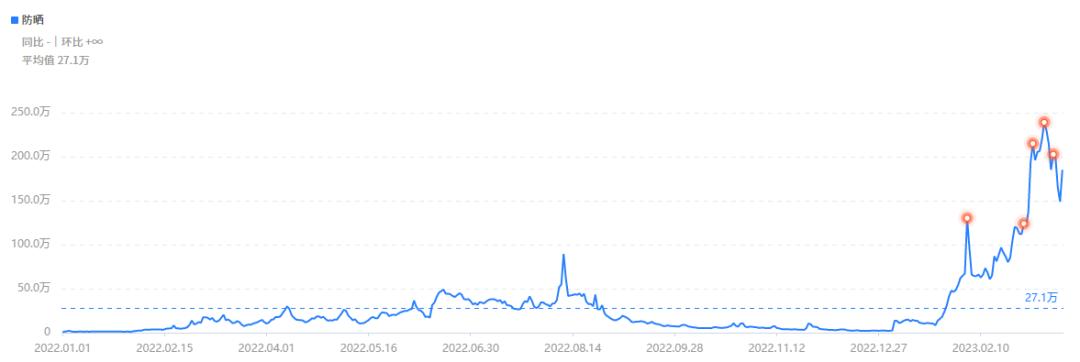 一周卖货300万能赚多少钱,一周赚3万的商机