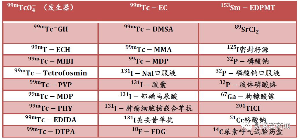 肿瘤药前景,肿瘤药物治疗的前景展望
