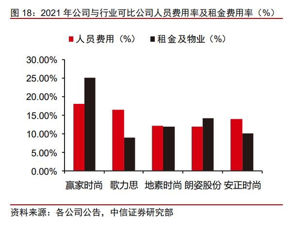 赢家时尚集团电商,赢家时尚定位