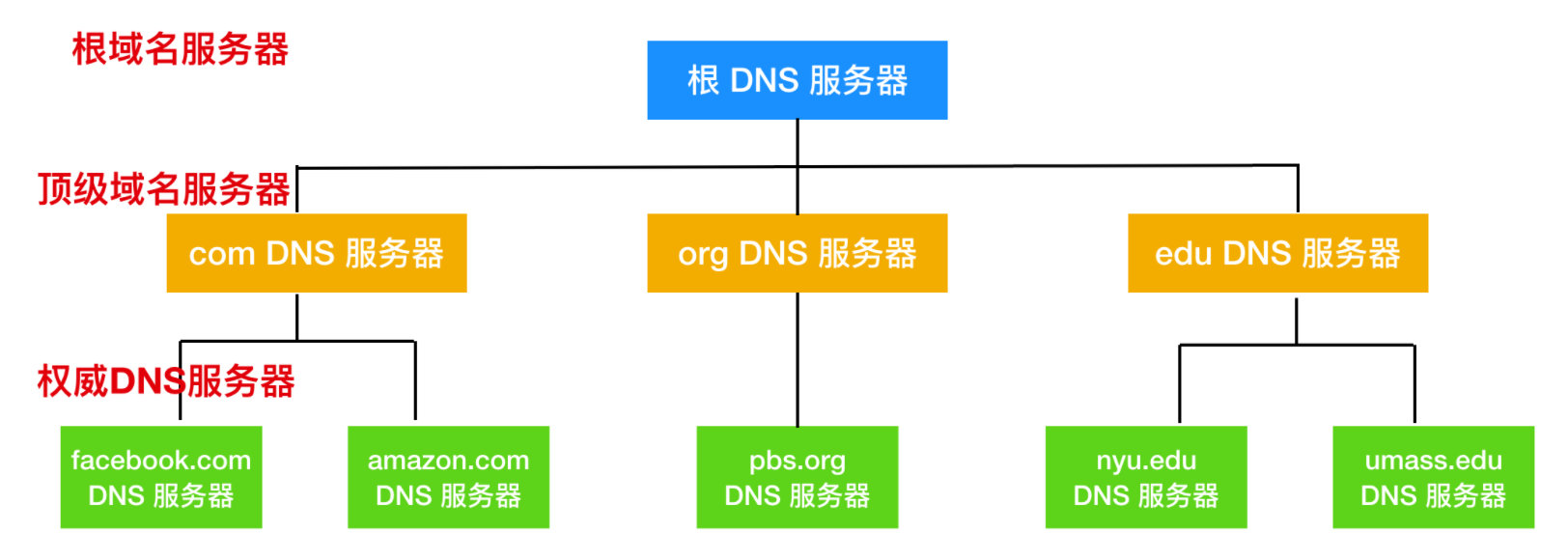 简单易懂的计算机网络基本概念,计算机网络的概念简介