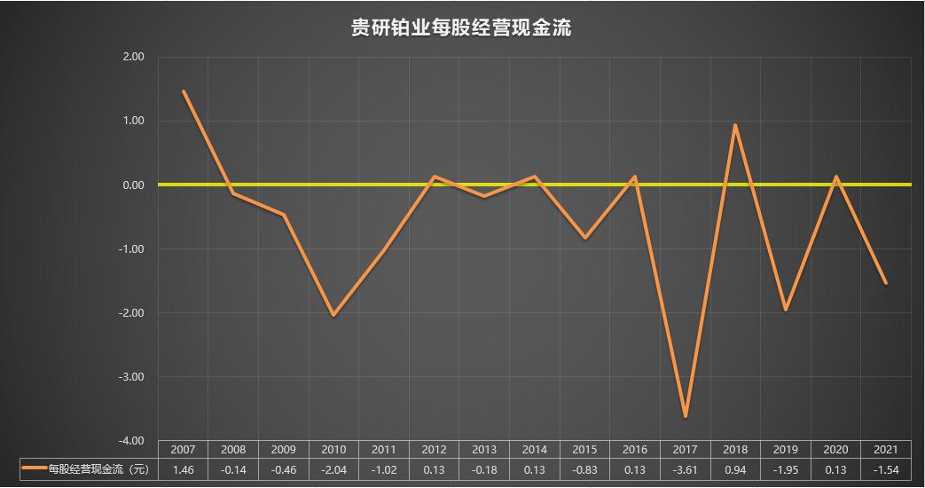 600459贵研铂业2019年10月最高价,600459贵研铂业股票历史交易数据