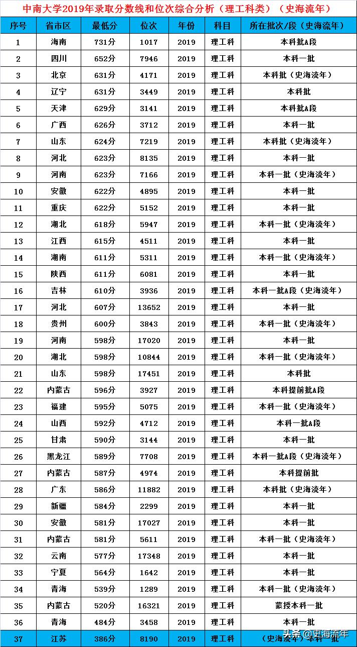 速看哪些985和211在增加招生计划,2024全国985招生计划
