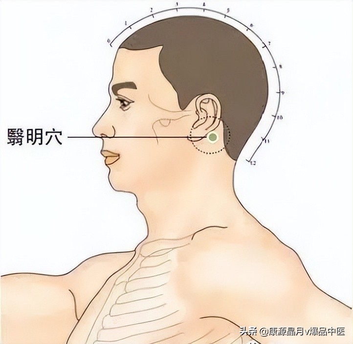 中医精华之人体特效穴,经外奇穴69个疑难杂症图解