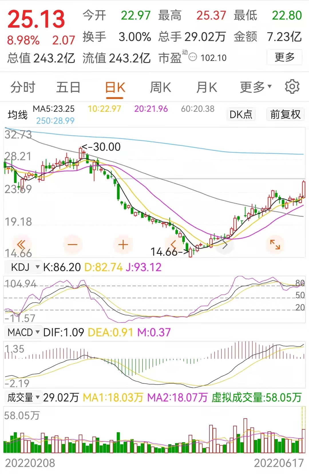 a股被严重低估的公司有哪些,a股被低估的五大龙头