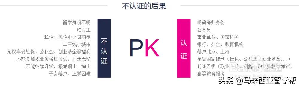 大马留学申请办理,怎样申请大马本科留学