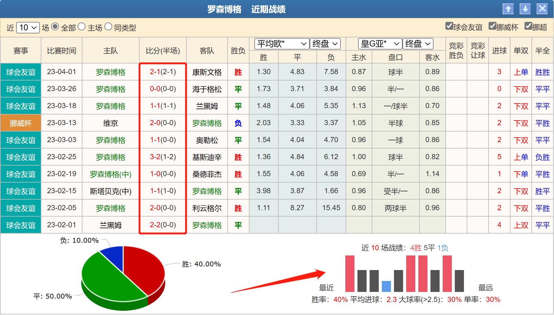 竞彩罗森博格对凯尔特人,罗森博格胜负彩预测