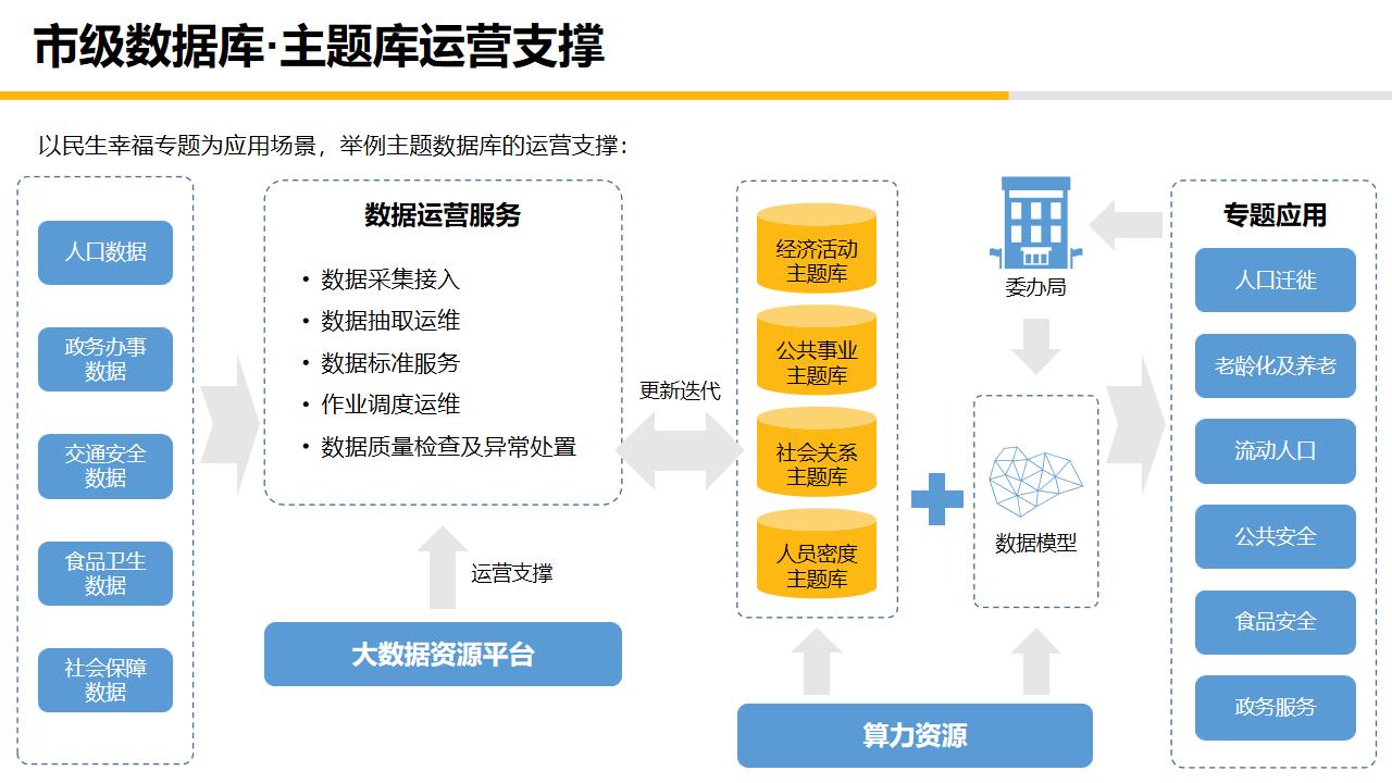 大数据中心平台建设,大数据中心管理系统
