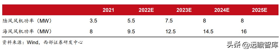 粘胶长丝上市龙头公司,国内化纤涤纶长丝龙头