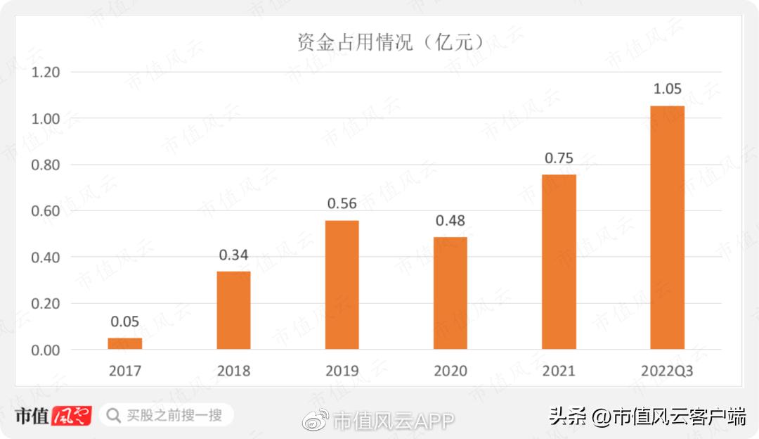 客户集齐全球前五大轴承厂，金沃股份：在夹缝中发展，盈利有望改善