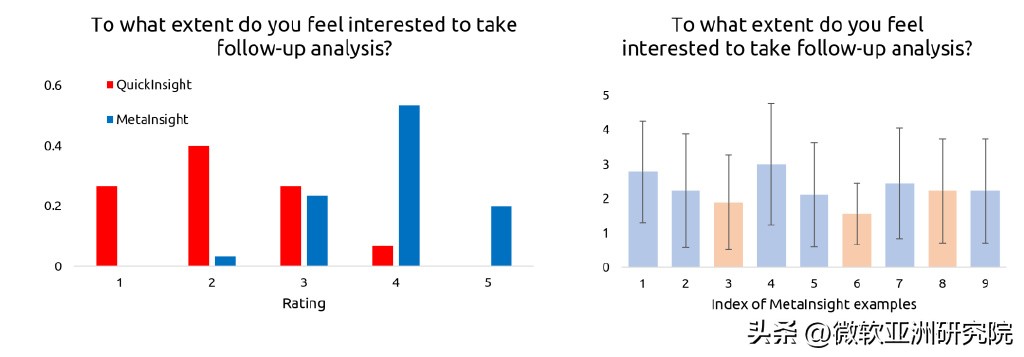 llm在数据分析中应用,llm带来的核心变革是什么