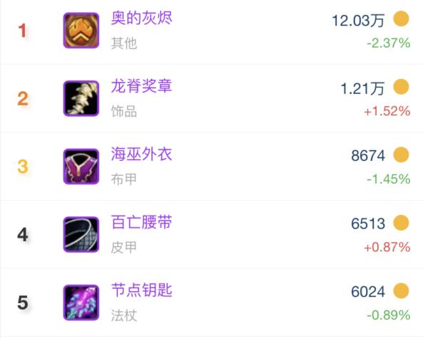 魔兽tbc凤凰拳套,魔兽tbc黑金事件