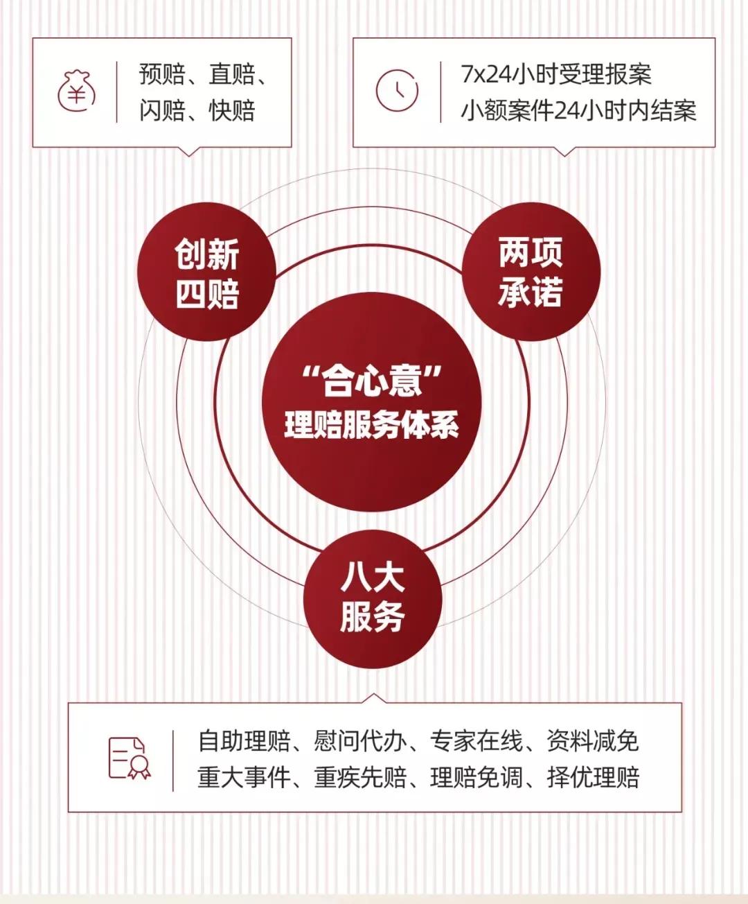 安护优年,合众安护优年长期护理