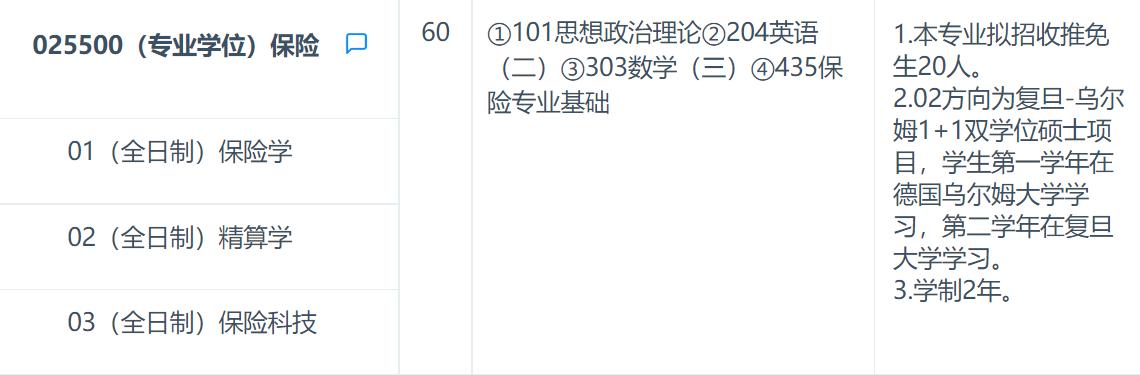 保险就业前景如何,学保险专业的就业前景