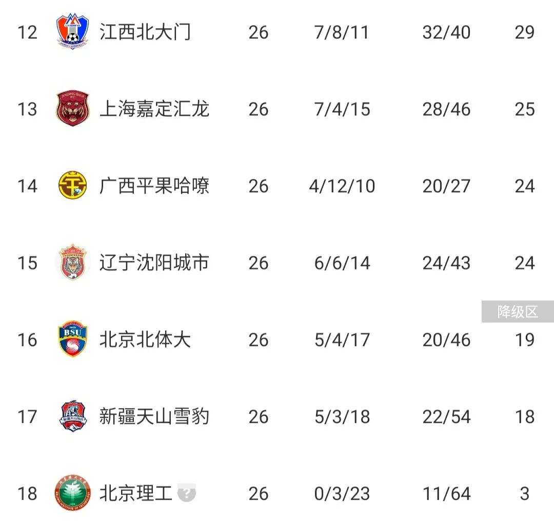 2023中甲积分榜最新比分,中甲最新积分榜赛程
