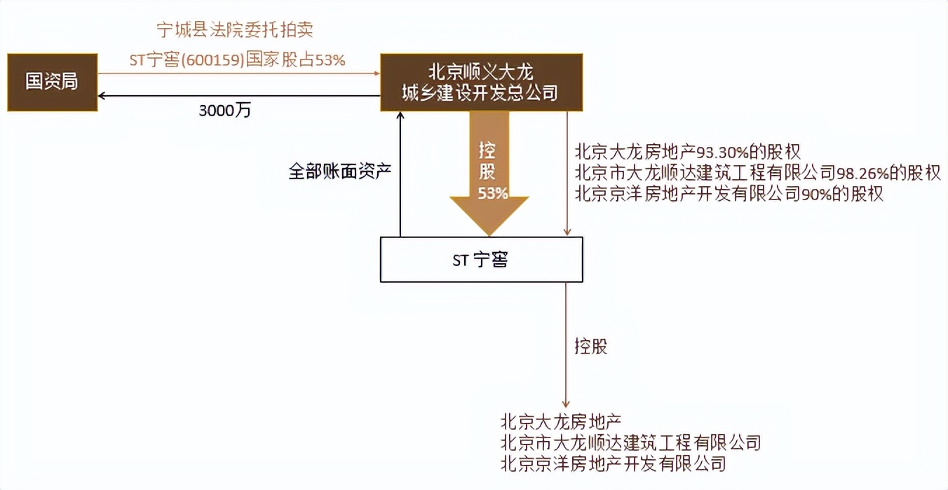 三步教你借壳上市,cfa一级股票投资