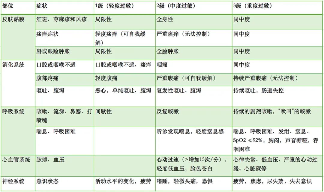 别人被咬一下开始全身发痒,胳膊被老公咬了一口又疼又痒