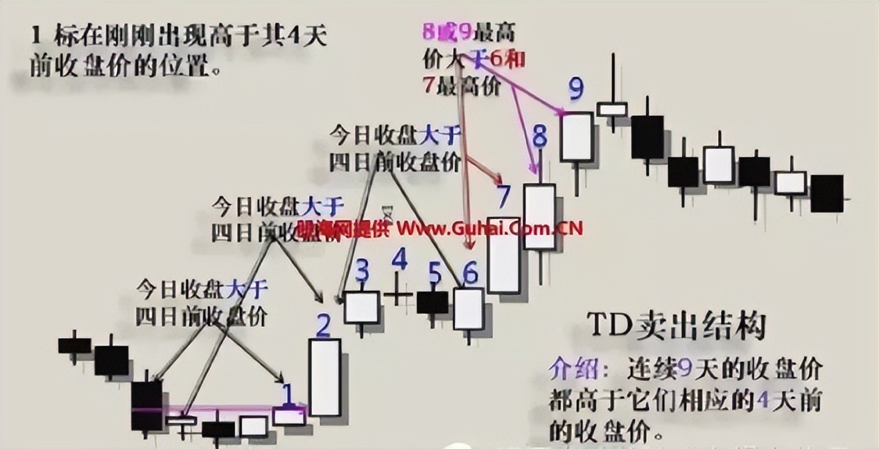 逃顶最精准的战法,一套成功率极高的精品逃顶战法