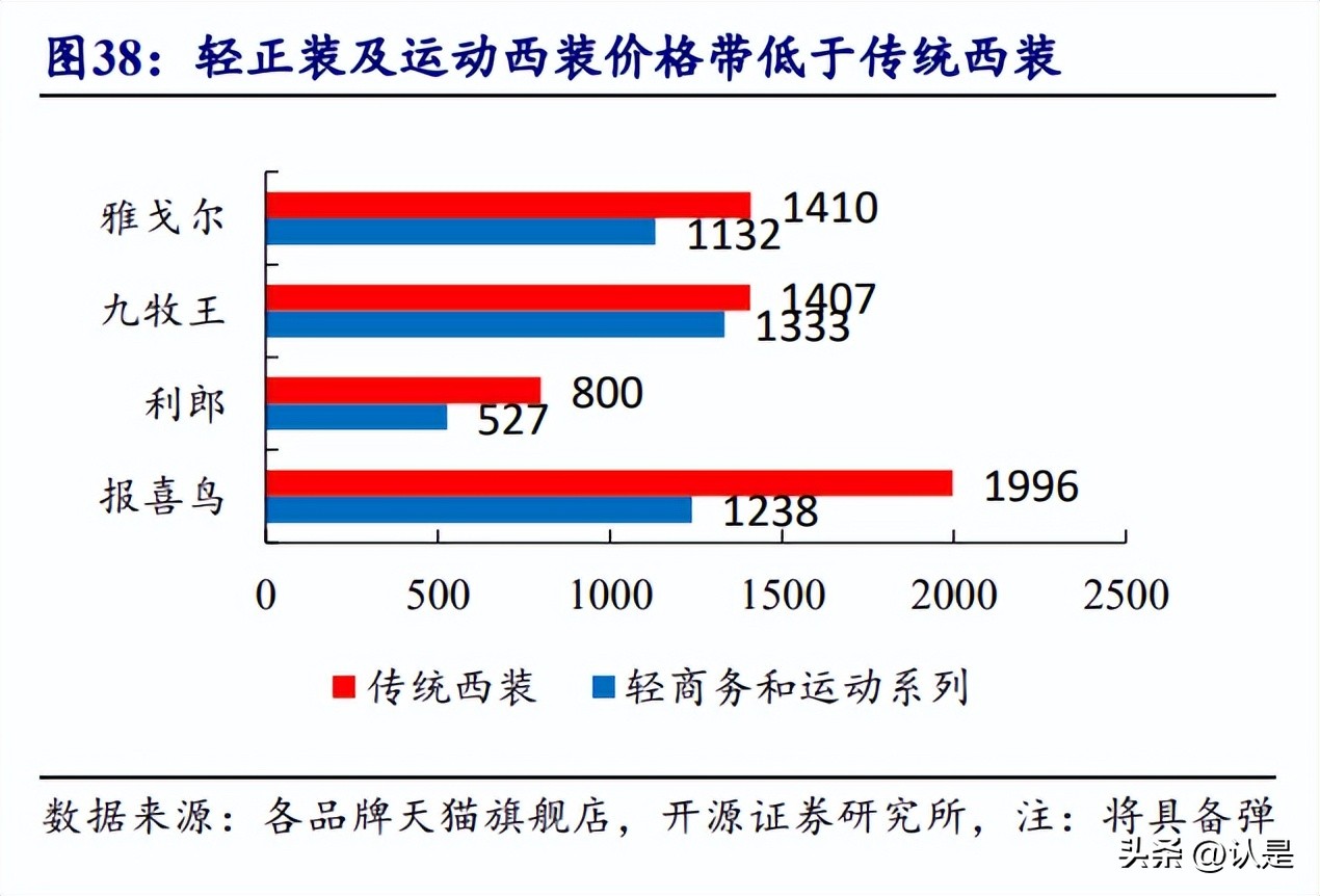 报喜鸟商务男装轻奢品牌,大国品牌报喜鸟高端男装高品位