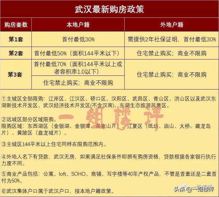 2021年武汉购房资格政策,2023年武汉买房资格