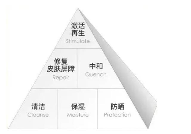 假期治痘最佳时期,如何快速消除熬夜痘
