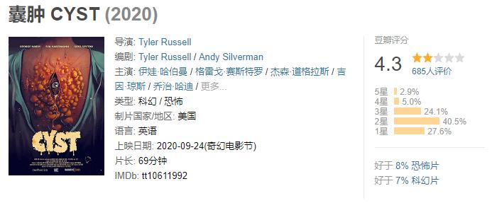 下饭怪物片,下饭惊悚怪兽片