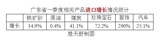 最近中国外贸政策如何了解,当前外贸形势怎么看