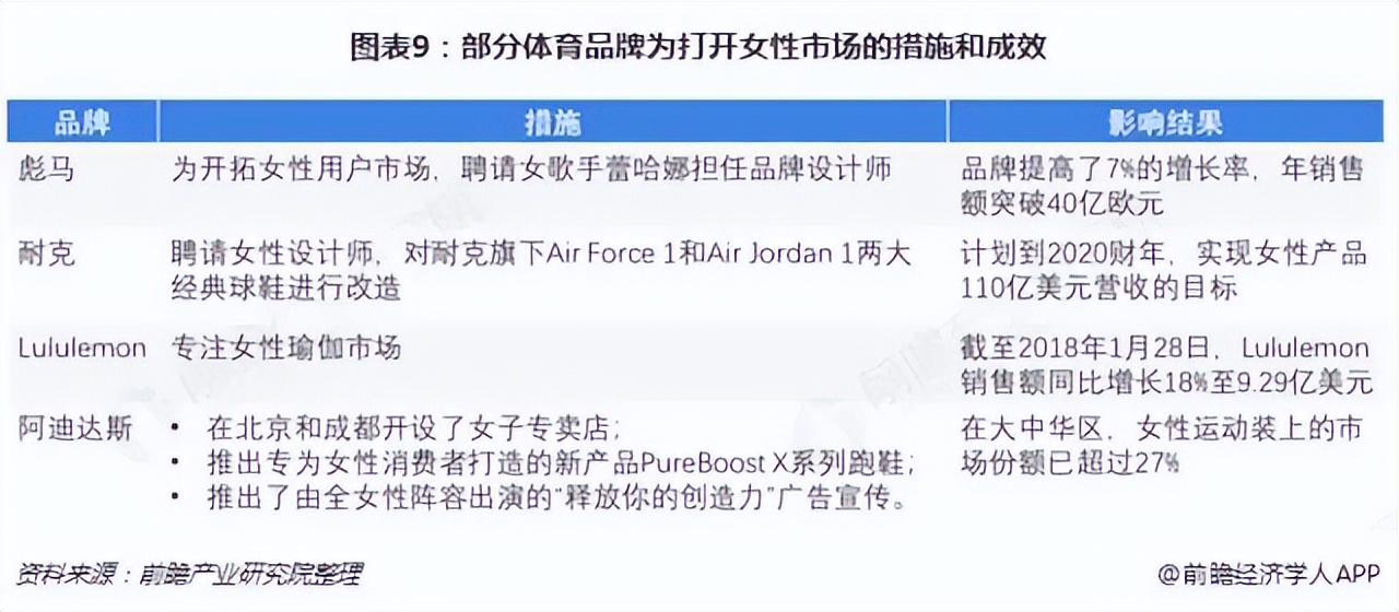 她时代新经济新商业,推动体育产业成为经济新支柱