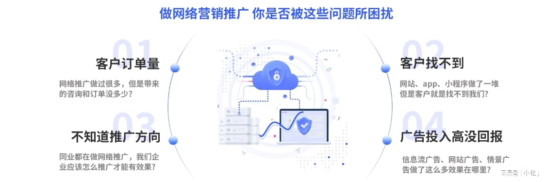 互联网营销推广怎么做,如何评价互联网创业项目