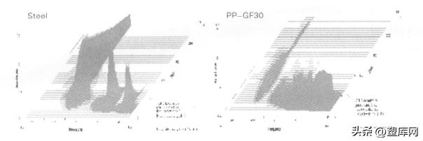 工程塑料在汽车上的应用,汽车工程塑料门