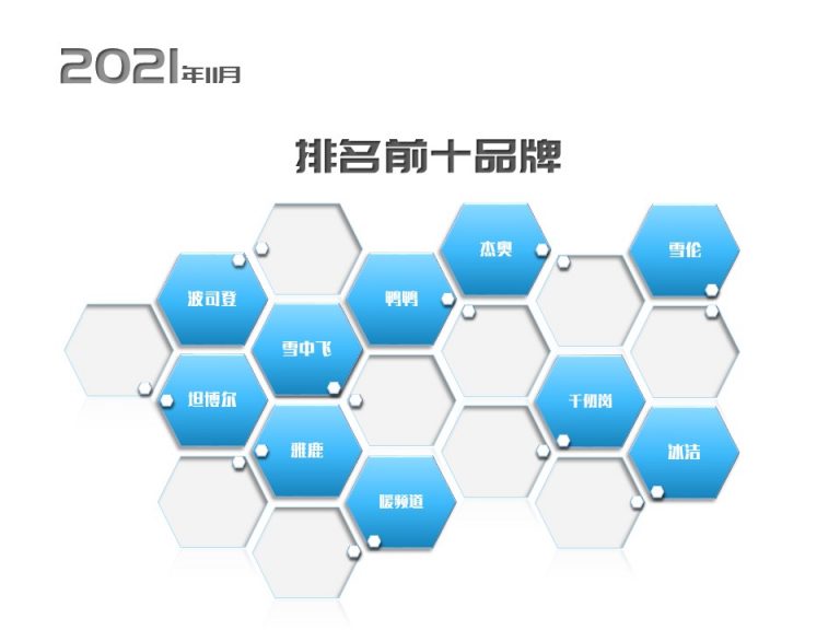 2021-2022冬季羽绒服行业网络关注度分析