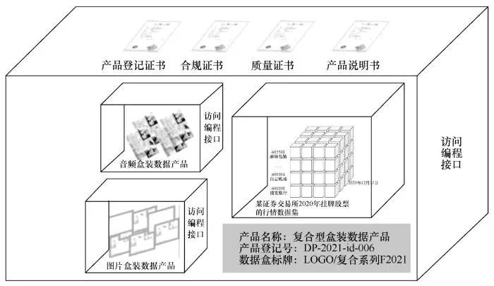 盒装数据：一种基于数据盒的数据产品形态