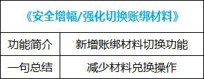 dnf新神器buff换装在哪里获得,dnf最新buff神器换装在哪弄
