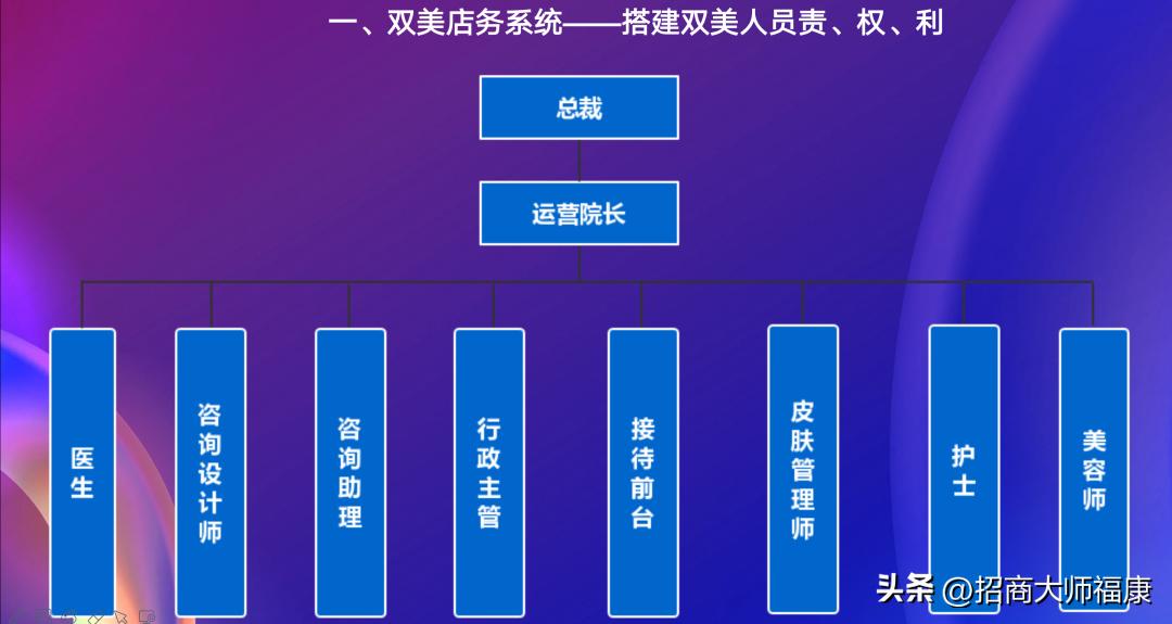 美容院如何向轻医美转变,美容院转型轻医美