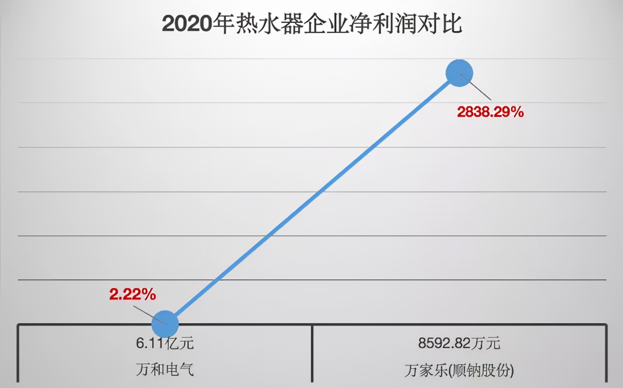 起底巨头企业发展史,燃气热水器全剖析