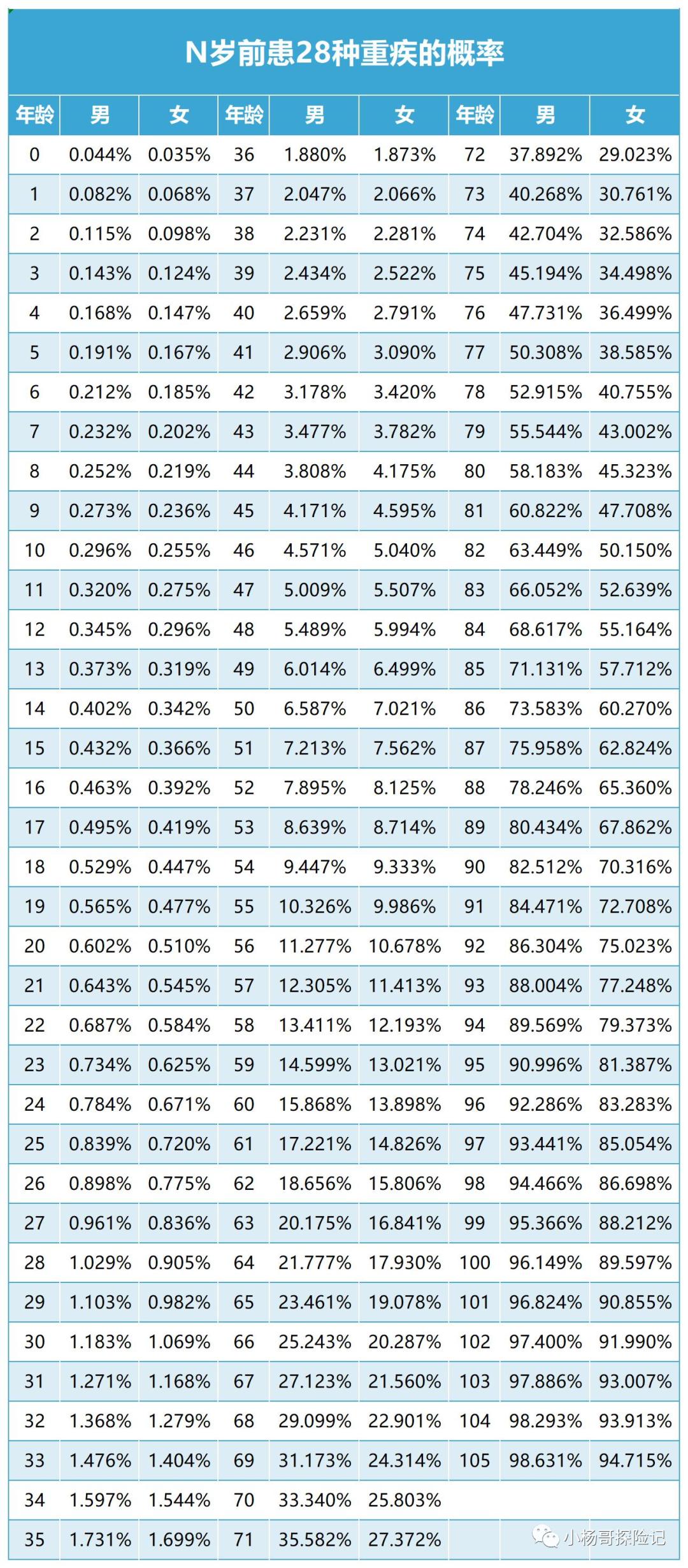 爸妈年纪大了适合买什么保险,爸妈的保险怎么买最低300多就搞定