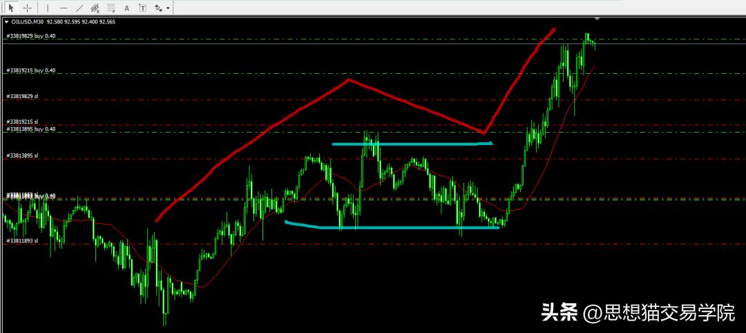 只有做资本才能赚大钱,只有做业务才能赚钱不要追求技术