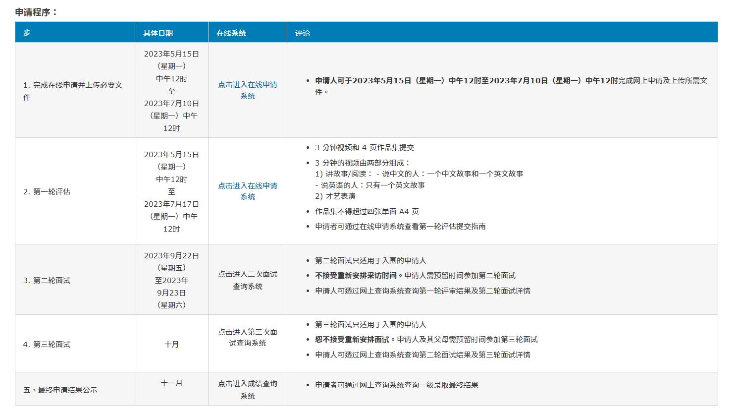 24/25年全港19所热门直资学校小一申请日期+学费详情！先到先得！