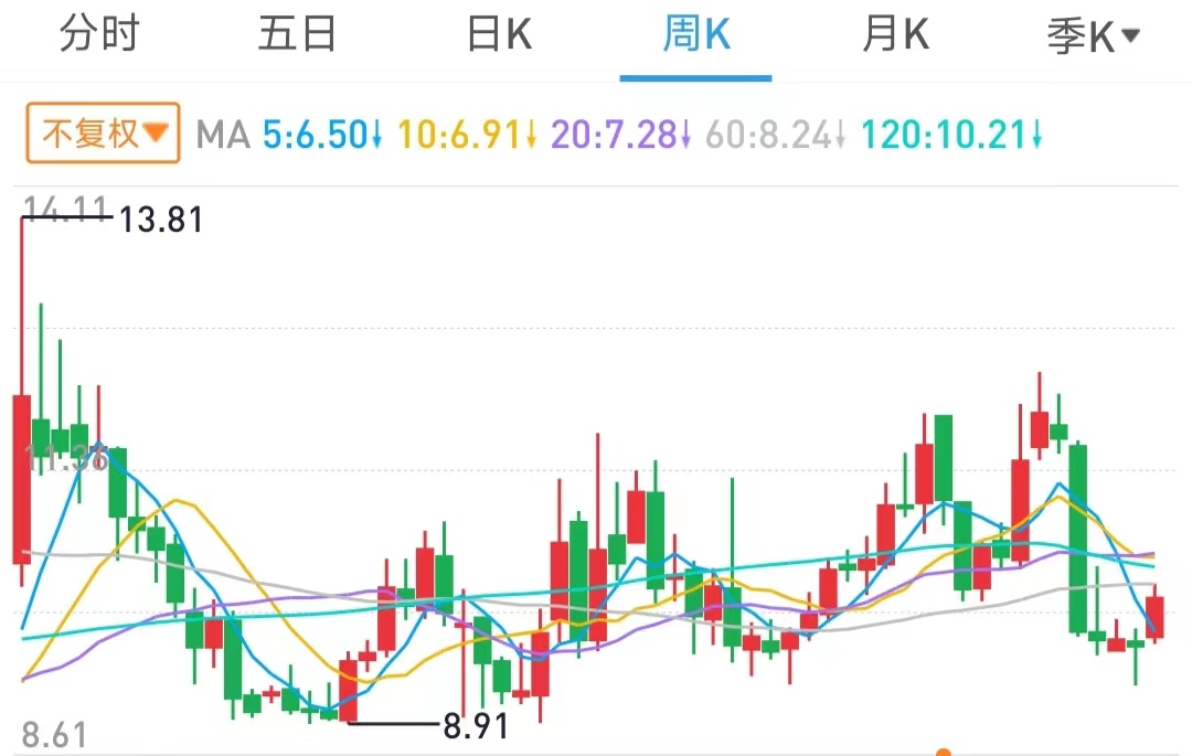 买股简易可靠的方法,超简单高胜率买股方法