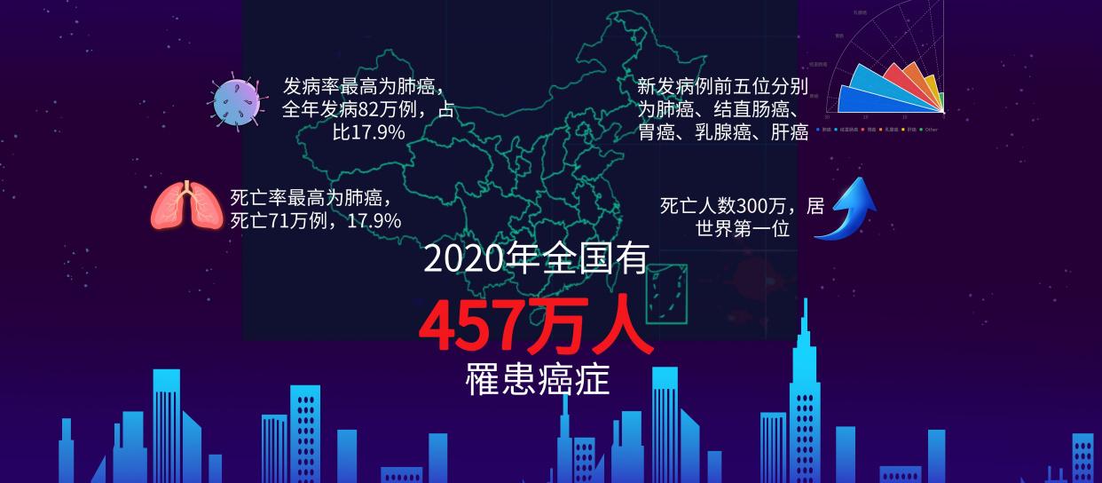 世卫组织公布「一级致癌物」名单,能不吃就不吃,别任性妄为!