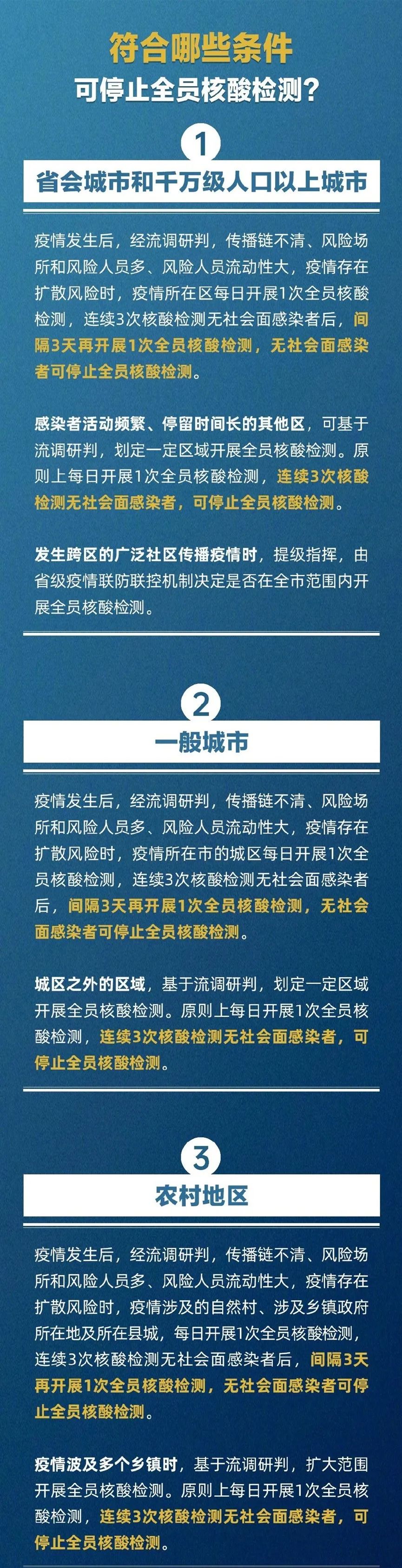 今晨，郑州一区域实施五天临时管控；郑州港区解除防外溢管控区/一目了然！郑州病例数据走势分析图来了