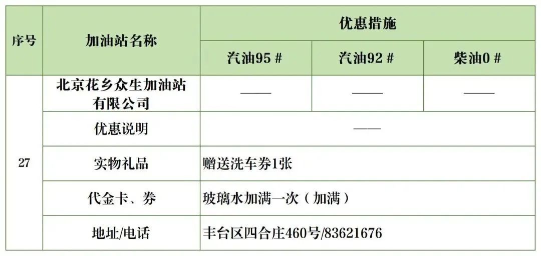 北京加油站优惠一览表,丰台区哪个油站加油便宜