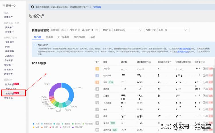 阿里国际站如何提高产品推广评分,阿里国际站运营提升