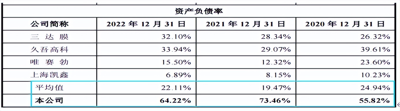 飞潮新材资产负债率狂飙，陈炜曾就职大客户，突击分红近半净利