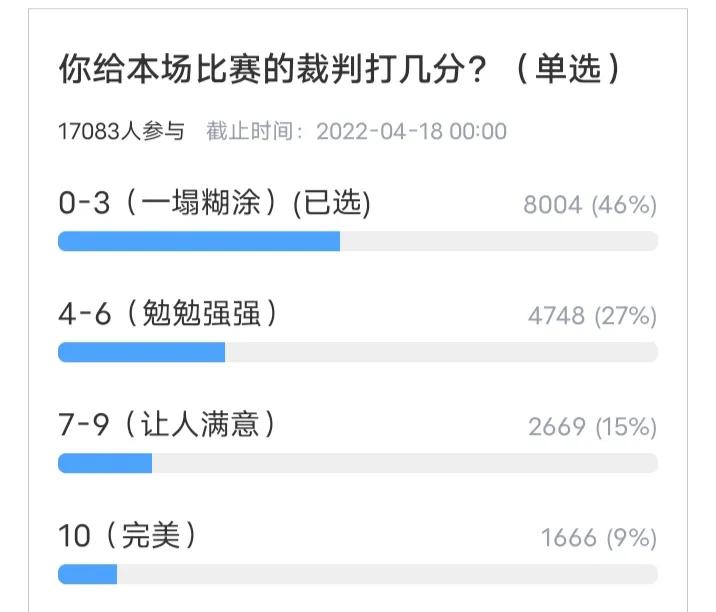 追杀广东，广东合同到期7人被紧盯，谁去谁留？球迷网暴让CBA蒙羞