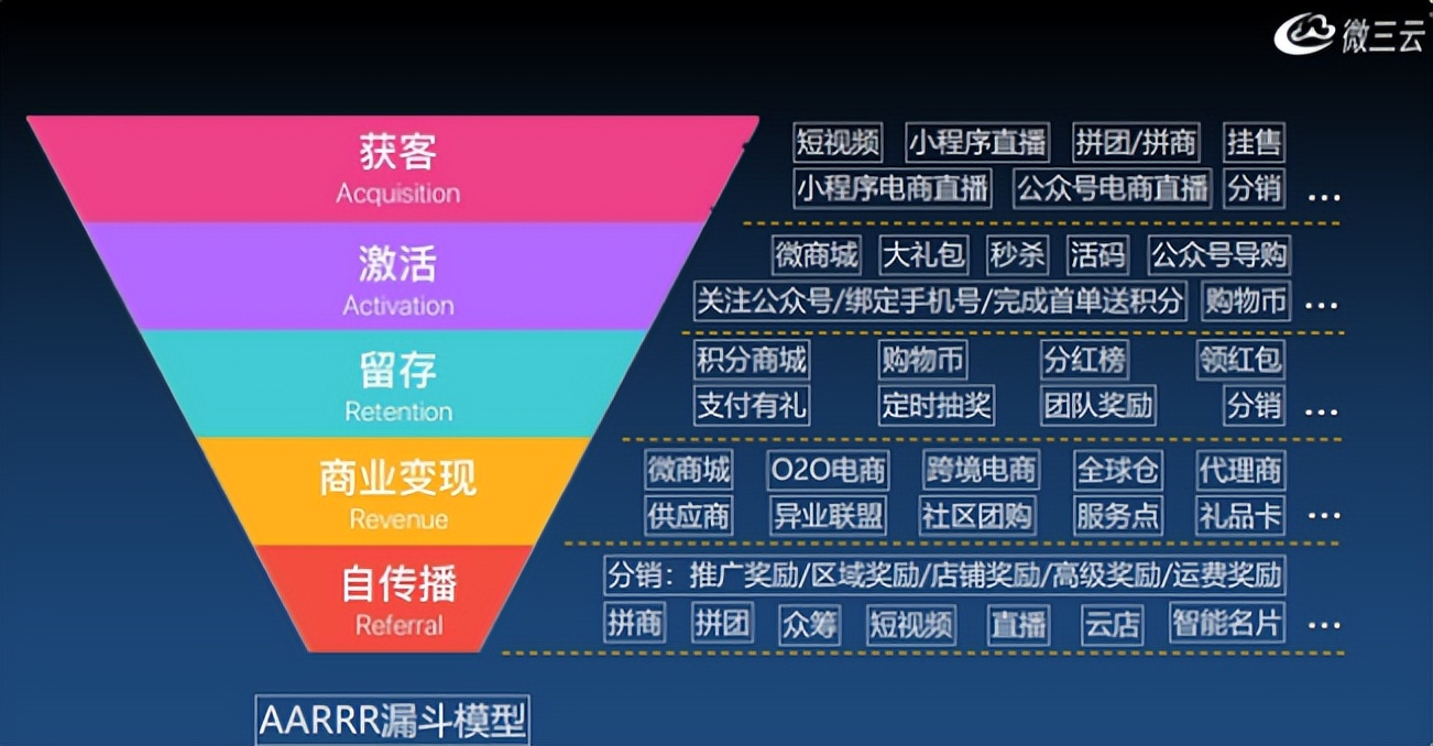 商业模式透彻讲解,嗨购模式如何破局新零售困境