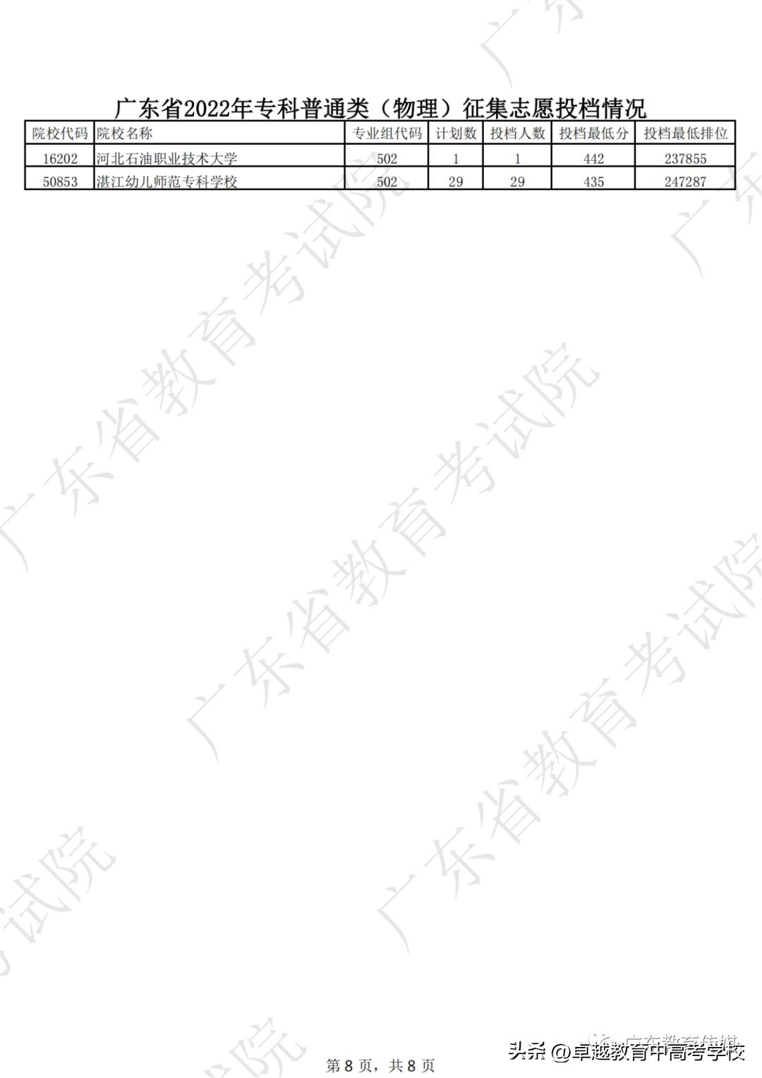 广东专科补录录取公布时间,广东专科补录能补录几个学校