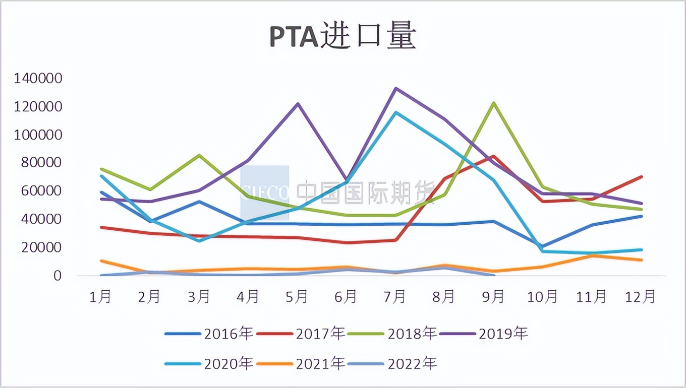 pta搴撳瓨鍘嬪姏,鏈堝害渚涢渶鎶ュ憡
