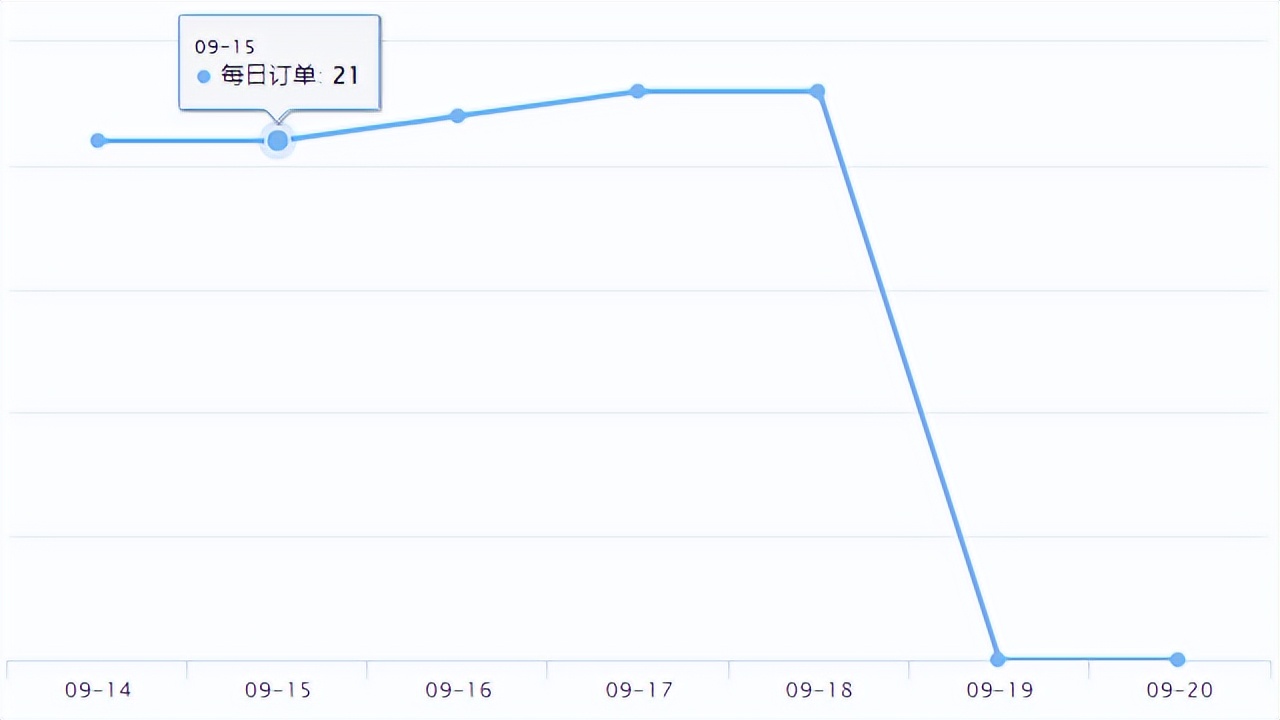 ebay新品上线,ebay美国站热卖产品